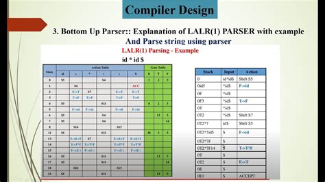 3 Bottom Up Parser Explanation Of LALR 1 PARSER With Example YouTube