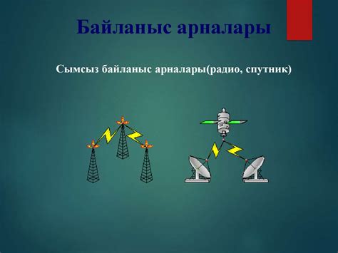 Байланыс арналары және желі топологиясы - презентация онлайн