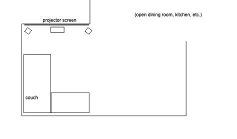 Help deciding on a Center speaker and overall setup (Hsu) | AVS Forum