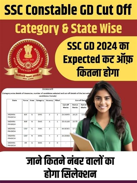 Ssc Constable Gd Cut Off Ssc Constable Gd