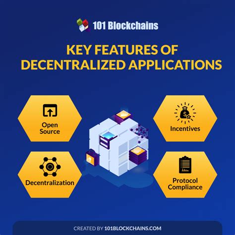 Beginners Guide What Is A Decentralized Application DApp