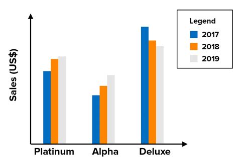 How To Describe Graphs And Charts A Visual Reference Of Charts Chart