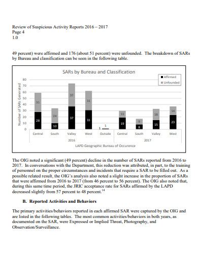 Suspicious Activity Report - 10+ Examples, Format, How to Write, Pdf
