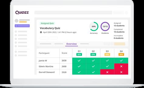 Generate Online Report Cards For Free On Quizizz