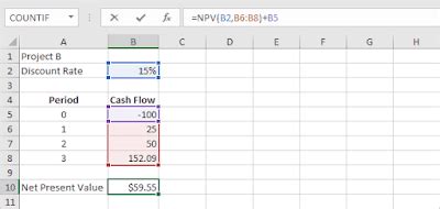 Como Calcular El Valor Presente Neto En Excel Infoupdate Org