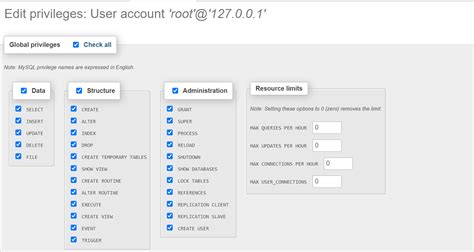 A Quick Guide To Understanding Your Phpmyadmin Area Online Sales
