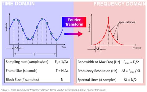 What Is The Formula Of Function Freq And Fftmag In Hypergraph