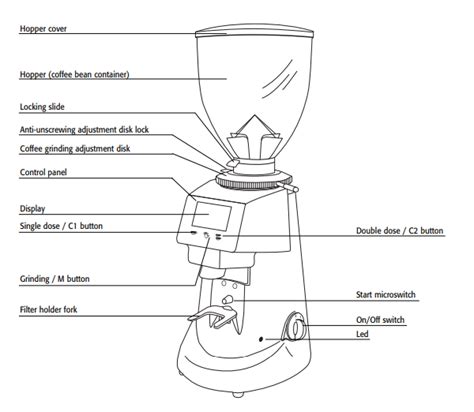 Coffee Grinder Parts And Functions | ubicaciondepersonas.cdmx.gob.mx