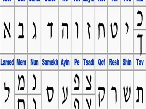 Yod Hey Vav Hey Hebrew Letters – Caipm