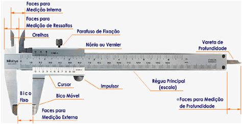 Como Utilizar O Paqu Metro No Designer De Sobrancelhas