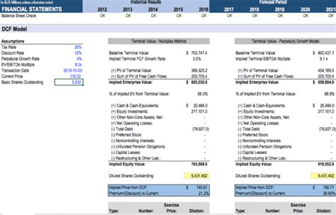 Build A Financial Model For Your Company By Carterdre Fiverr