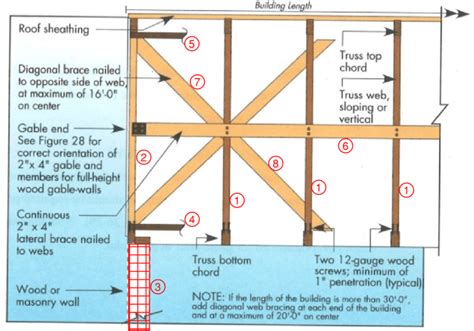 What Is A Structural Gable End Truss Bracing - Infoupdate.org