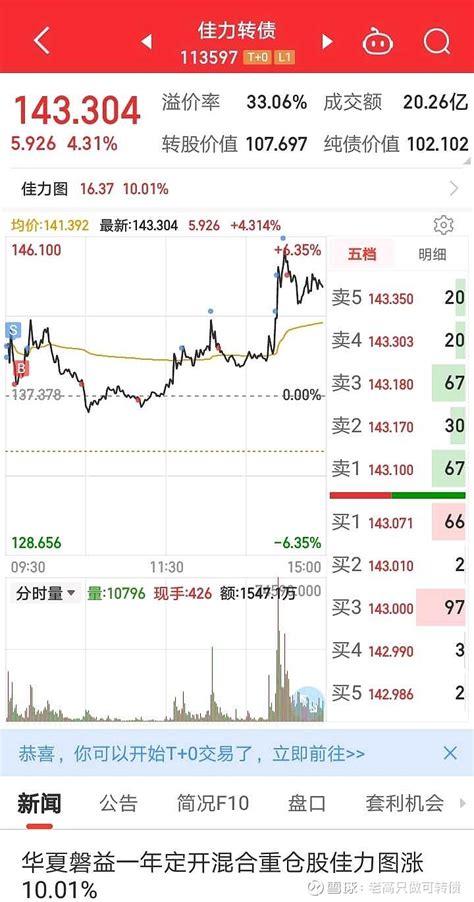 确定盈利模式要坚守，2023年4月26日操作记 今日操作情况：1、均价1417元卖出113597 佳力转债 80张，均价139432买入