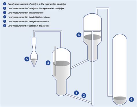 Fcc Berthold Technologies Gmbh Co Kg