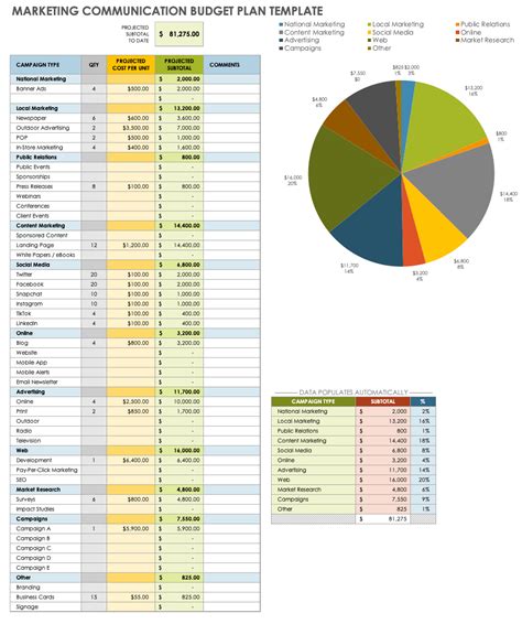 Free Marketing Communications Plan Templates Smartsheet Riset