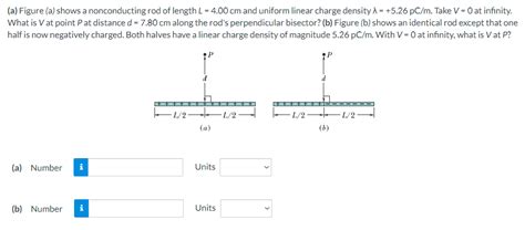 Solved A Figure A Shows A Nonconducting Rod Of Length Chegg