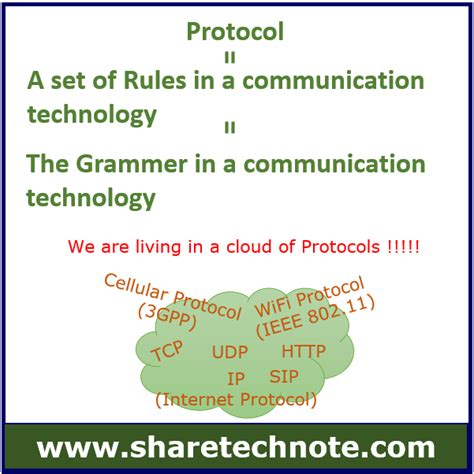 Mobile Technology | ShareTechnote 