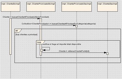 Ejemplos De Diagramas De Secuencia En Uml Opciones De Ejemplo