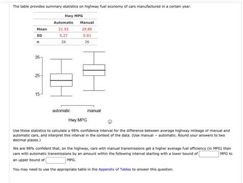 Solved The Table Provides Summary Statistics On Highway Fuel Economy Of Cars Manufactured In A