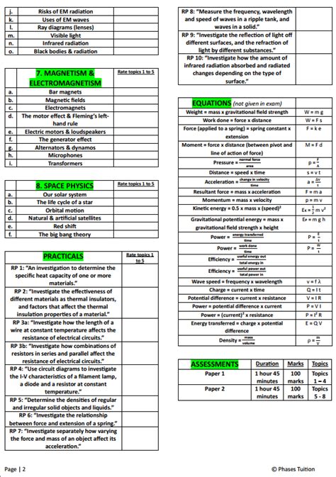 Gcse Physics Revision Checklist Aqa H Teaching Resources