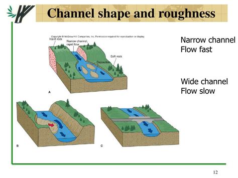 PPT Chapter 10 Streams And Floods PowerPoint Presentation Free