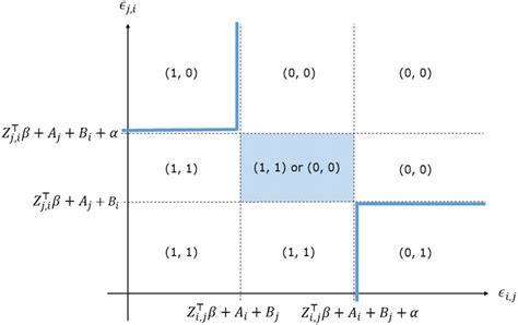 Pure Strategy Of Nash Equilibrium Download Scientific Diagram