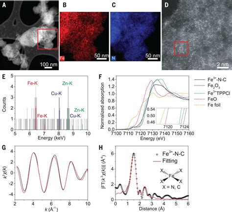 Atomically Dispersed Fe3 Sites Catalyze Efficient Co2 Electroreduction