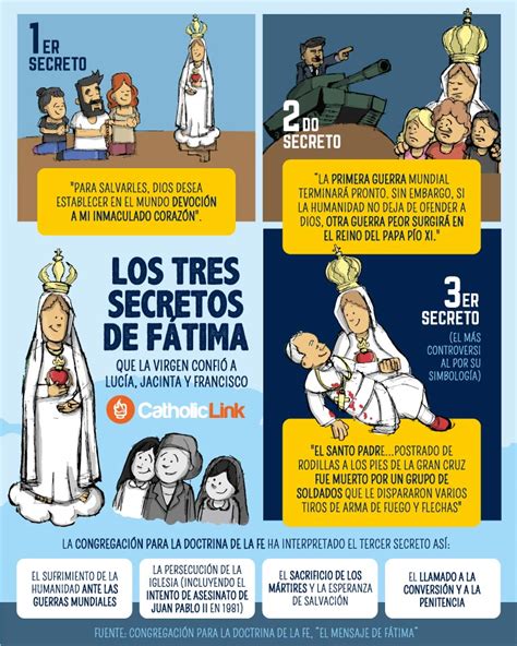 Infografía Los Tres Secretos De Fátima Catholic Link