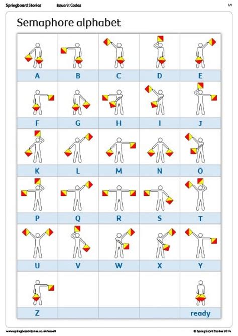 Semaphore Alphabet Learn About Long Distance Communications With This