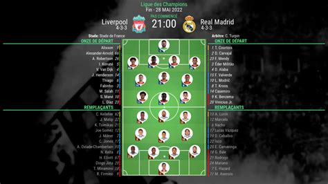 Compos Officielles Liverpool Real Madrid