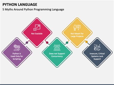 Python Language Powerpoint And Google Slides Template Ppt Slides