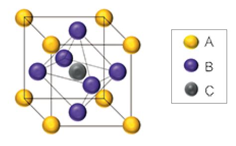 ペロブスカイト太陽電池 ～実用化研究の最前線～ Spring 8で開発のスピードを加速 — Spring 8 Web Site