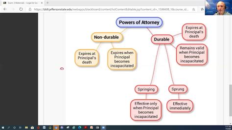 What Are The Different Types Of Powers Of Attorney