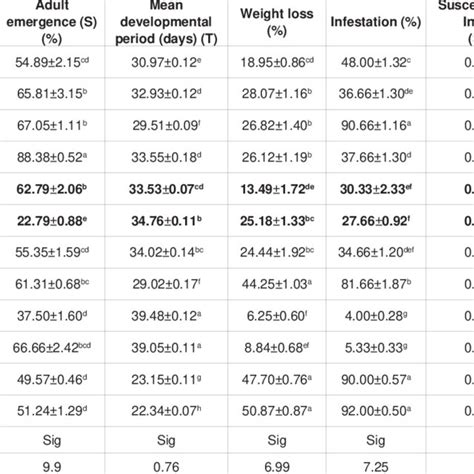 Disease Scoring Scale 0 5 For Mungbean Yellow Mosaic Virus Mymv