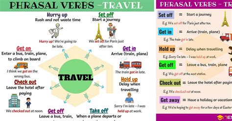 19 Useful Phrasal Verbs For Travel In English 7 E S L