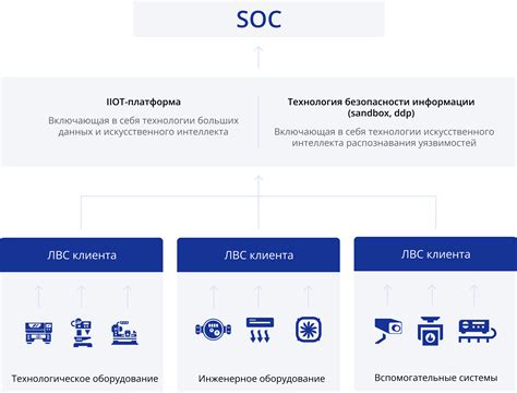 IIoT.Istok — АО "НПП "Исток" им. Шокина"