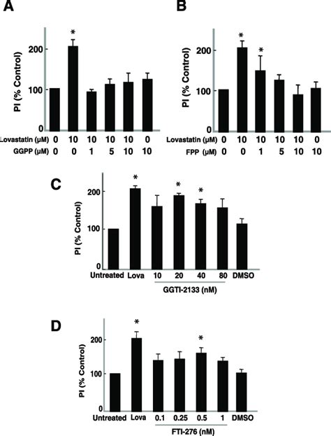 Lovastatin Enhanced Efferocytosis Is Dependent On Geranylgeranylation