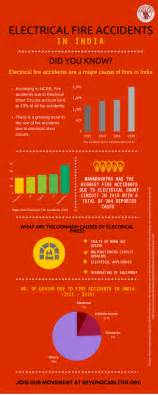 A Handy Guide For Electrical Fire Safety