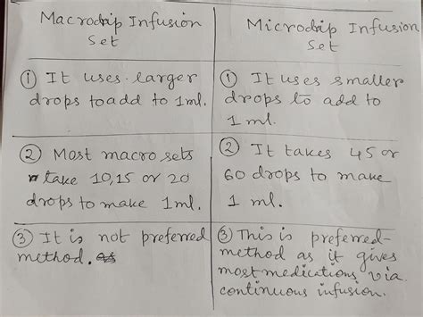 [solved] What Is The Difference Between A Macrodrip Infusion Set And A Course Hero