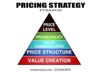 193 Product Pricing Pyramid Images Stock Photos 3D Objects Vectors