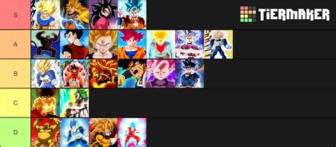 Super Saiyan Forms Transformations Tier List Community Rankings