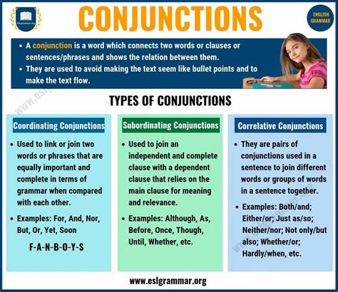 Conjunction Definition Types Of Conjunctions With Useful Examples