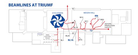 Making Tough Decisions Triumf Canadas Particle Accelerator Centre