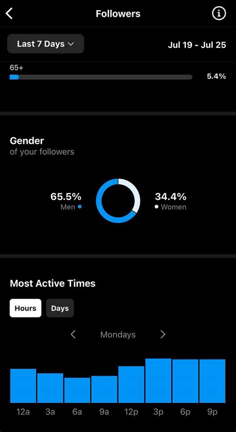 Teatrocarlosgomesblumenau S Instagram Account Analytics Statistics