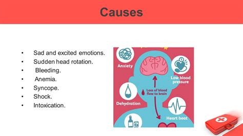 First Aid For Fainting Pdf In Nursing School Ppt