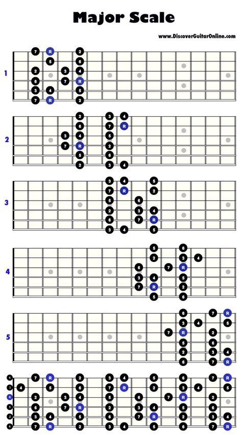 Free Printable Guitar Scales Pdf