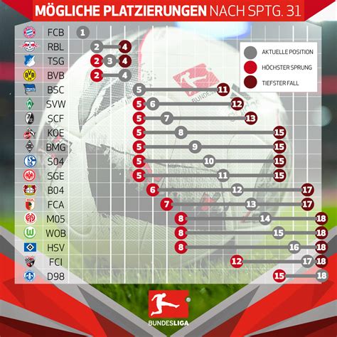 Relegation Bundesliga | RachelleClayde