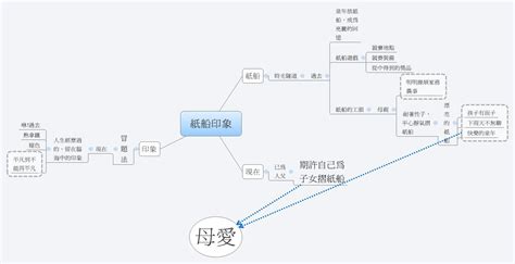 紙船印象 XMind Mind Mapping Software