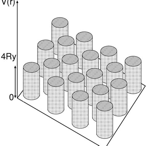 4 Schematic View Of The Interlayer Exchange Coupling IEC With Co