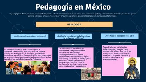 MAPA CONCEPTUAL PEDAGOGIA EN MEXICO